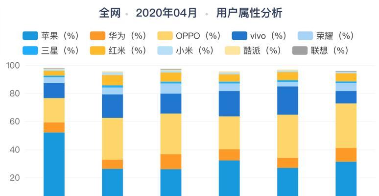 抖音账号多久能进入第二个流量池？如何加速进入？