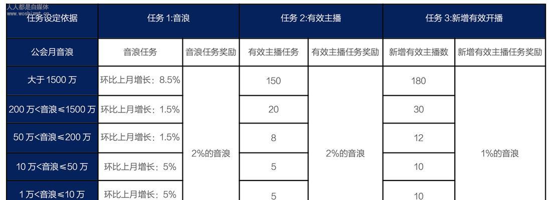 抖音开店流程及费用是什么？详细步骤和成本解析？