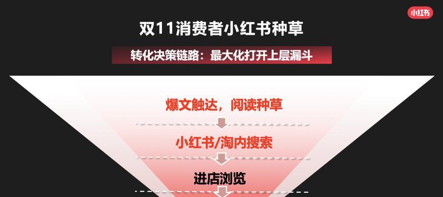 为什么选择小红书推广？小红书推广有哪些优势？