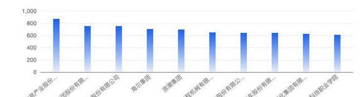 网站诊断分析报告怎么写？分享网站运营经验！