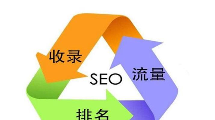 域名在SEO优化中的作用是什么？如何正确选择域名以提升搜索引擎排名？