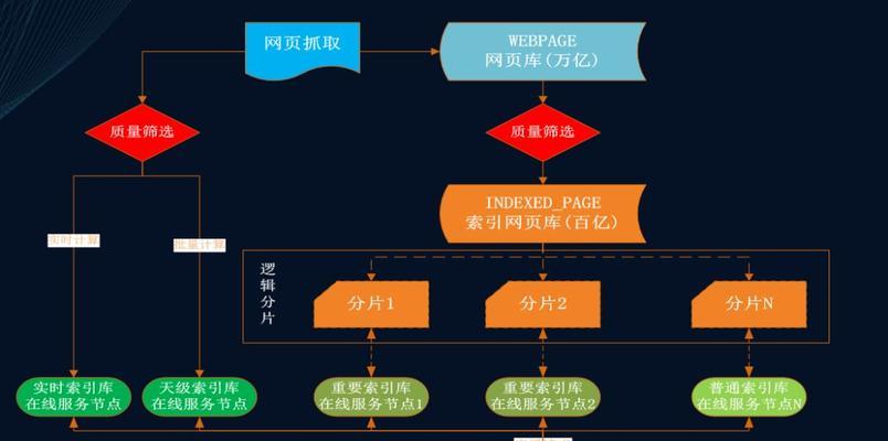 网站结构如何影响SEO优化？优化网站结构有哪些常见问题？