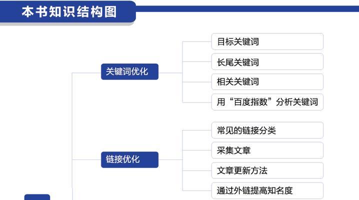 企业网站推广怎么做？浅谈基本工作流程和常见问题？