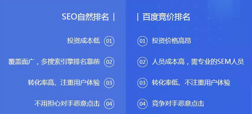 网站内容运营优化细节有哪些？如何提升用户体验和SEO排名？