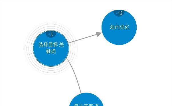 SEO优化的优势何在？如何通过SEO提升网站排名？