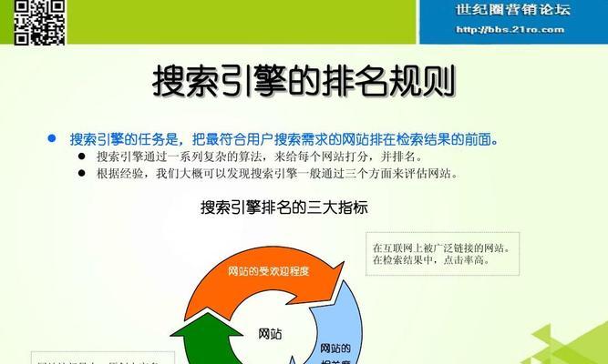 SEO优化技术如何影响网站排名？排名提升的关键因素是什么？