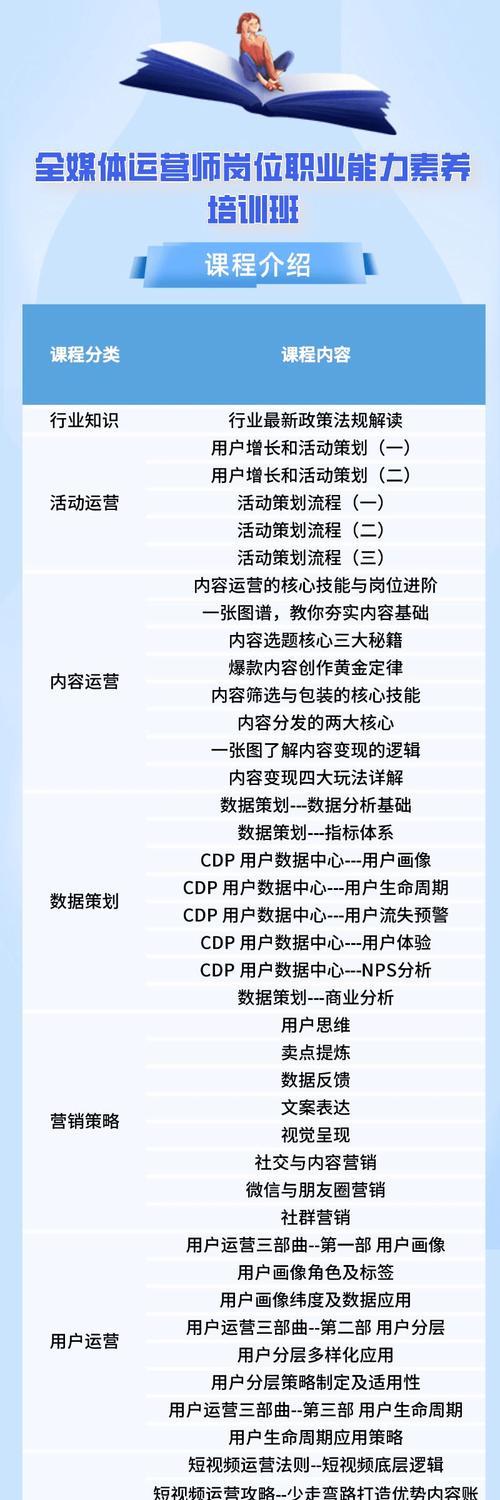 自媒体运营的必备知识有哪些？如何成为一名合格的网站运营师？