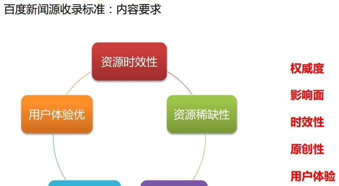 2023年如何进行百度关键词分析？SEO优化的关键点是什么？