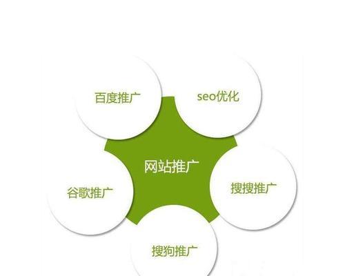 网站建设初期SEO优化的重点是什么？如何有效提升网站排名？