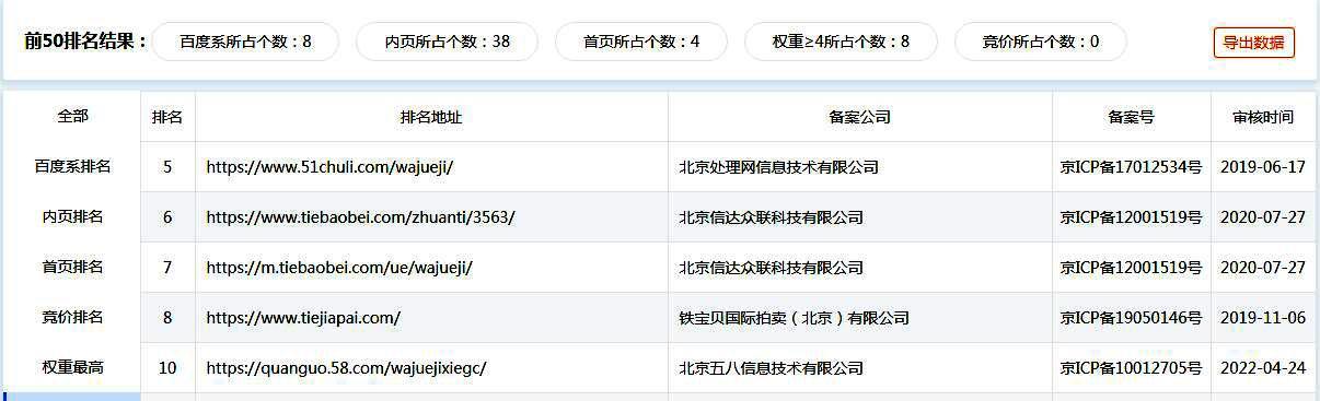 SEO关键词数据分析工具怎么用？常见问题有哪些？