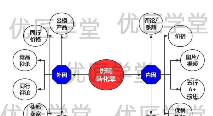 大数据在SEO中的应用案例有哪些？如何进行有效分析？