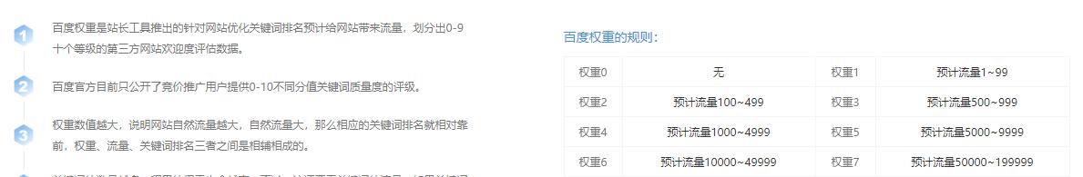 网站权重是什么意思？如何有效提高百度权重？