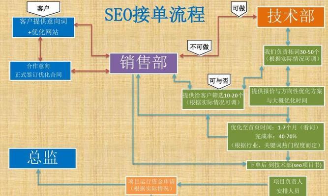 如何研究竞争对手的网站？有哪些有效的策略和工具？