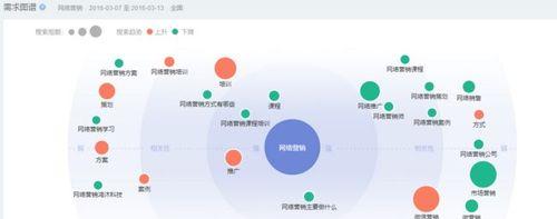 如何免费添加百度指数？有哪些有效方法？