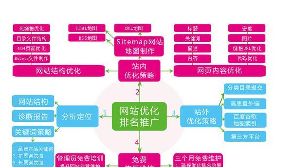 企业网站SEO外链建设策略是什么？如何有效提升网站排名？