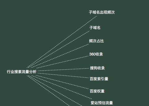 如何平衡百家号和独立网站的SEO影响力？策略和技巧是什么？