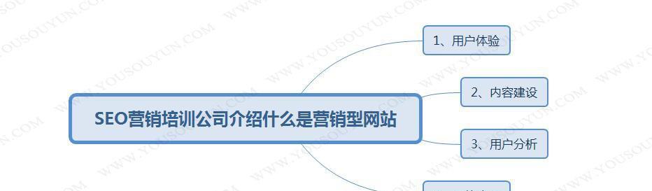 营销型网站内容推送方式效果如何对比？不同推送方式的优劣分析是什么？