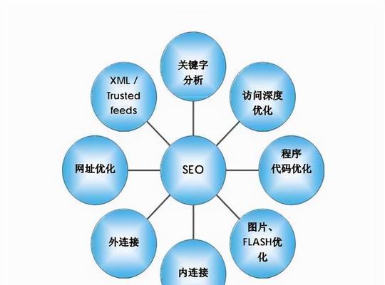 SEO数据分析中常见的问题有哪些？如何正确处理？