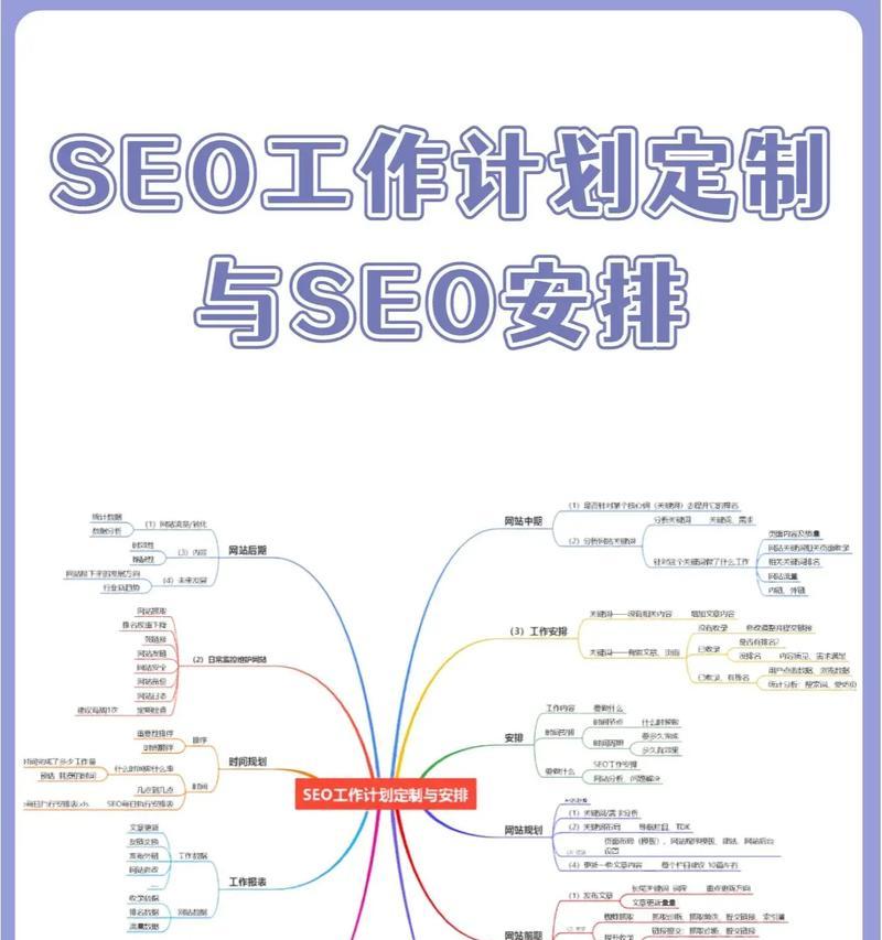 SEO推广知识入门应该了解哪些内容？