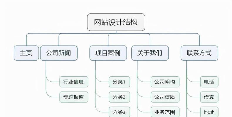 SEO推广知识入门应该了解哪些内容？