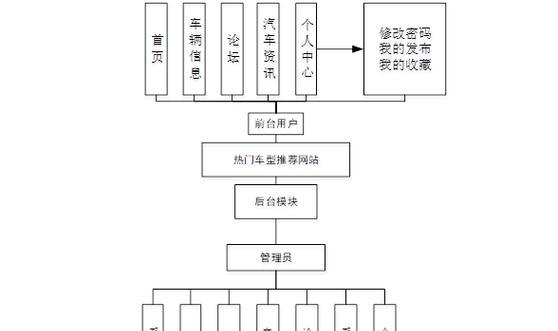 毕业设计网站有哪些？如何选择毕业设计网站？