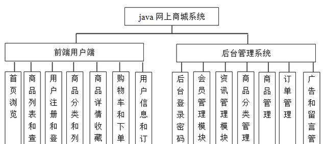 毕业设计网站有哪些？如何选择毕业设计网站？