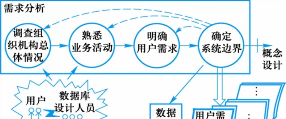 SEO优化系统有哪些核心功能？