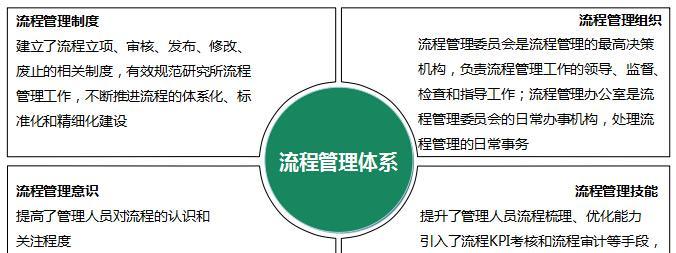 定制网站开发流程是怎样的？如何确保项目成功？