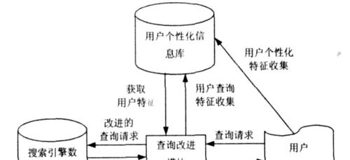 重庆网站设计的最新趋势是什么？如何打造个性化网站？