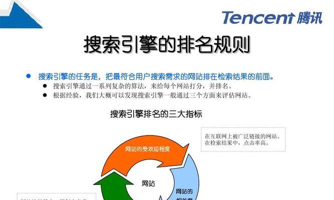 SEO优化服务的价格是多少？