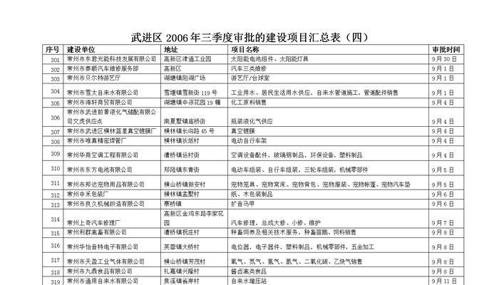 常州网站建设的市场现状如何？如何选择合适的网站建设商？