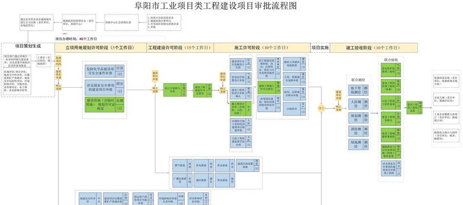 贵阳网站建设的流程是什么？如何确保网站质量？