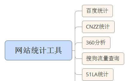 seo综合查询工具如何帮助网站优化？