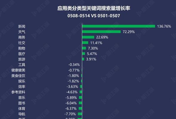 关键词搜索引擎工具如何使用？有哪些推荐？