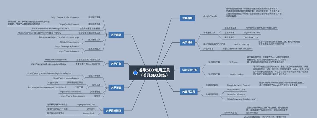 谷歌seo培训哪里好？如何选择合适的培训机构？