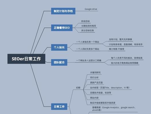 谷歌seo培训哪里好？如何选择合适的培训机构？