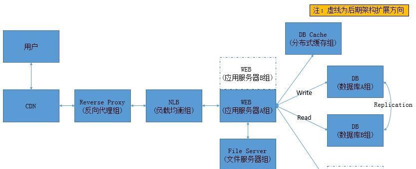 网站建设设计应该遵循哪些原则？