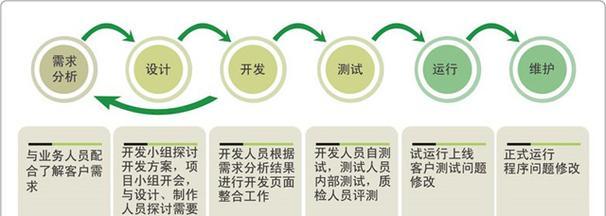 网站开发与建设的流程是怎样的？