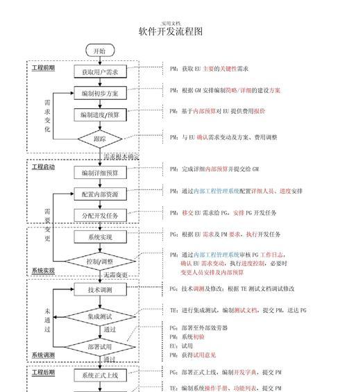 网站开发与建设的流程是怎样的？