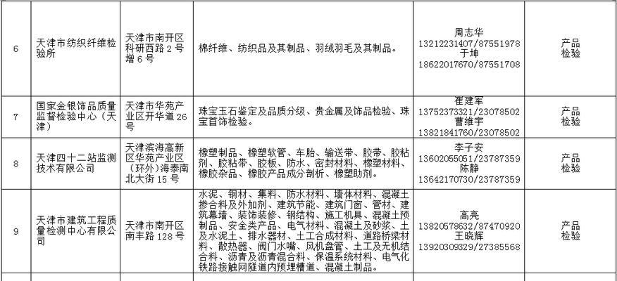 天津网站建设的费用是多少？如何避免额外开支？