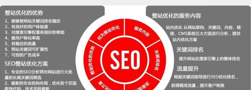 SEO排名优化系统有哪些功能？