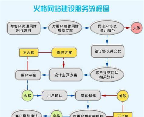 无锡网站制作的流程是什么？需要哪些准备？