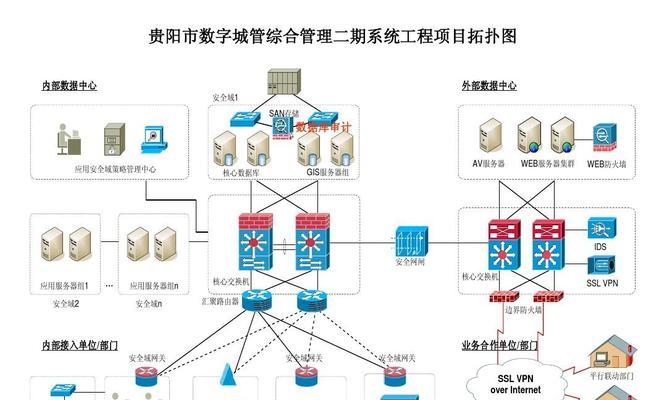 贵阳高端网站建设需要多少钱？