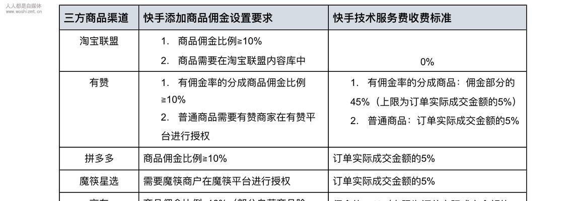 快排seo软件真的有效吗？如何选择靠谱的快排工具？