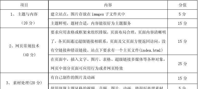 常州网站设计的费用是多少？常见问题如何解决？