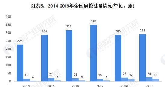 深圳网站开发的市场趋势如何？选择哪家公司更靠谱？