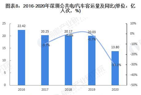 深圳网站开发的市场趋势如何？选择哪家公司更靠谱？