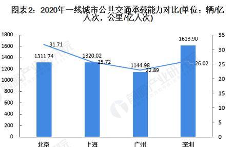 深圳网站开发的市场趋势如何？选择哪家公司更靠谱？