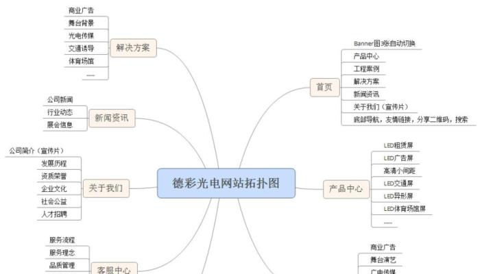 设计网站建设应该遵循哪些原则？