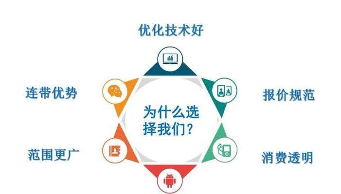 seo优化报价的标准是什么？如何选择合适的优化服务？